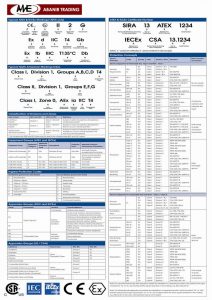 atex iecex certification