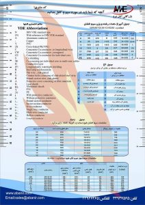 جدول آمپراژ تعداد رشته ووزن سیم افشان