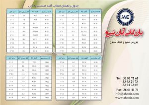 جدول راهنمای انتخاب گلند متناسب باکابل