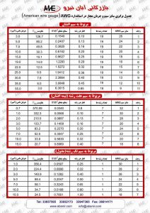 جدول برابری سایز سیم و جریان مجاز در استاندارد awg
